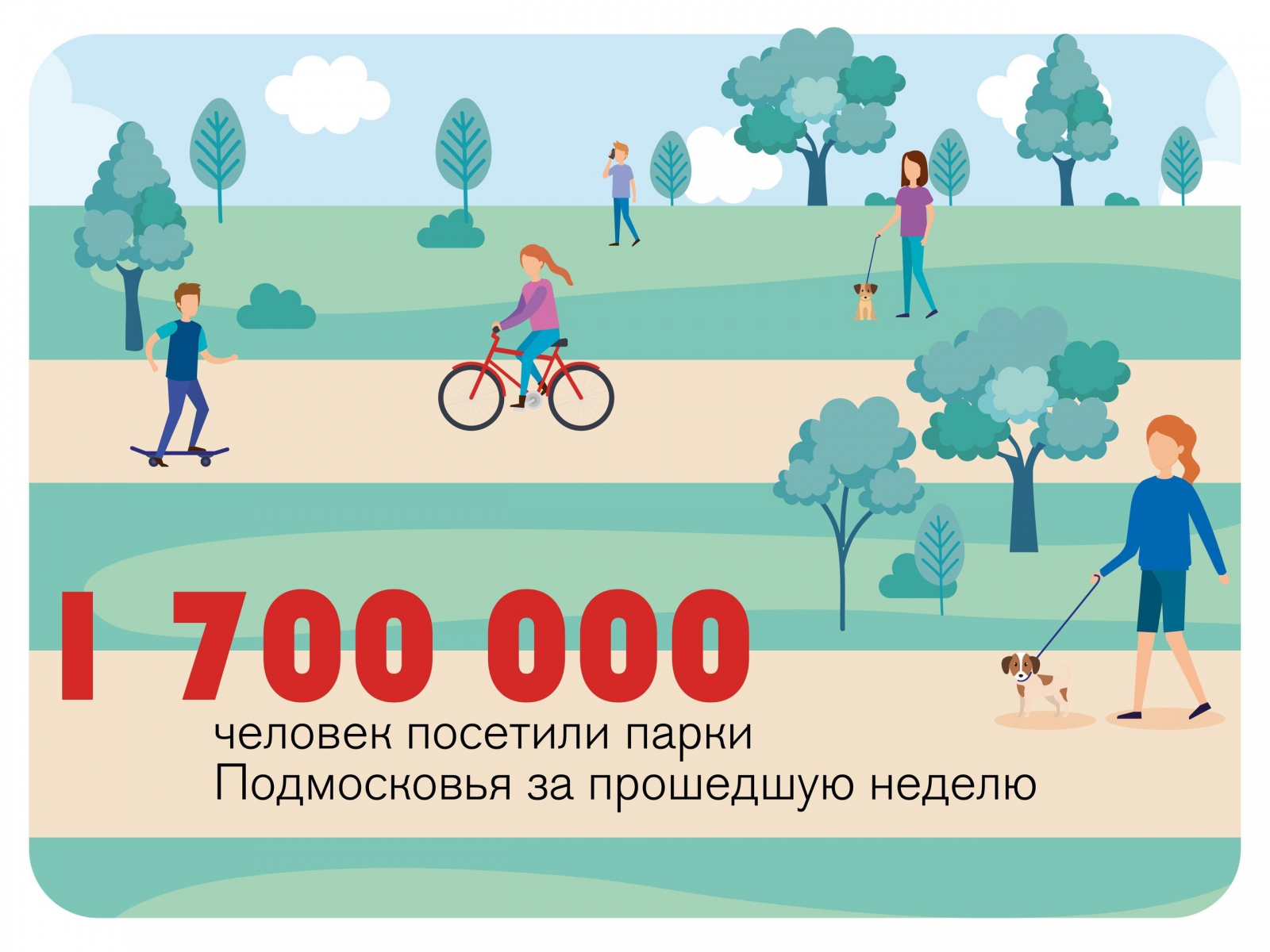 1,7 млн человек побывали в парках Подмосковья
